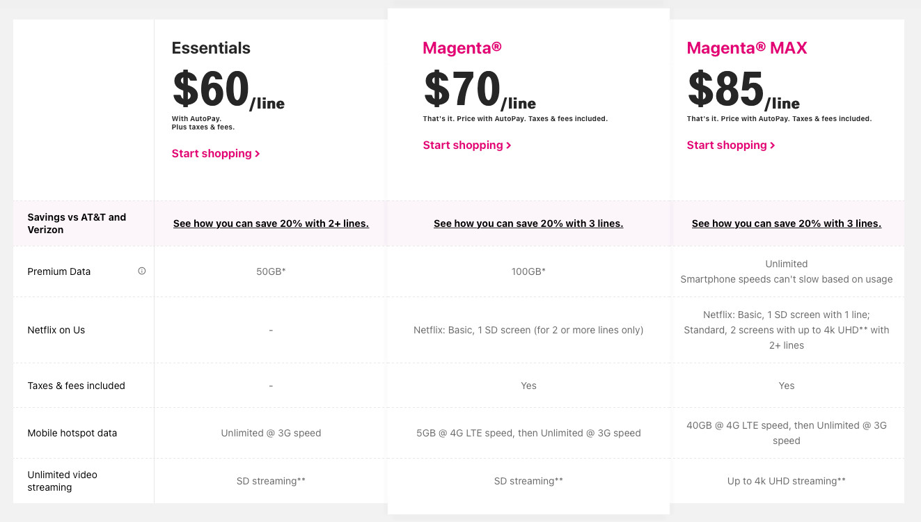 t mobile business plan cost