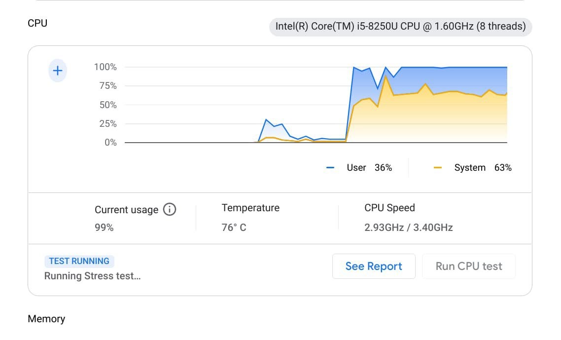 Chromebook CPU graph and current stats including speed and temperature.