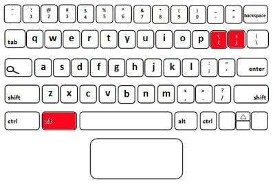 Diagram keyboard dengan tombol pintasan keyboard layar terpisah disorot dengan warna merah.