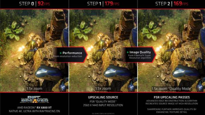 Una rappresentazione di AMD Fidelityfx Super Resolution