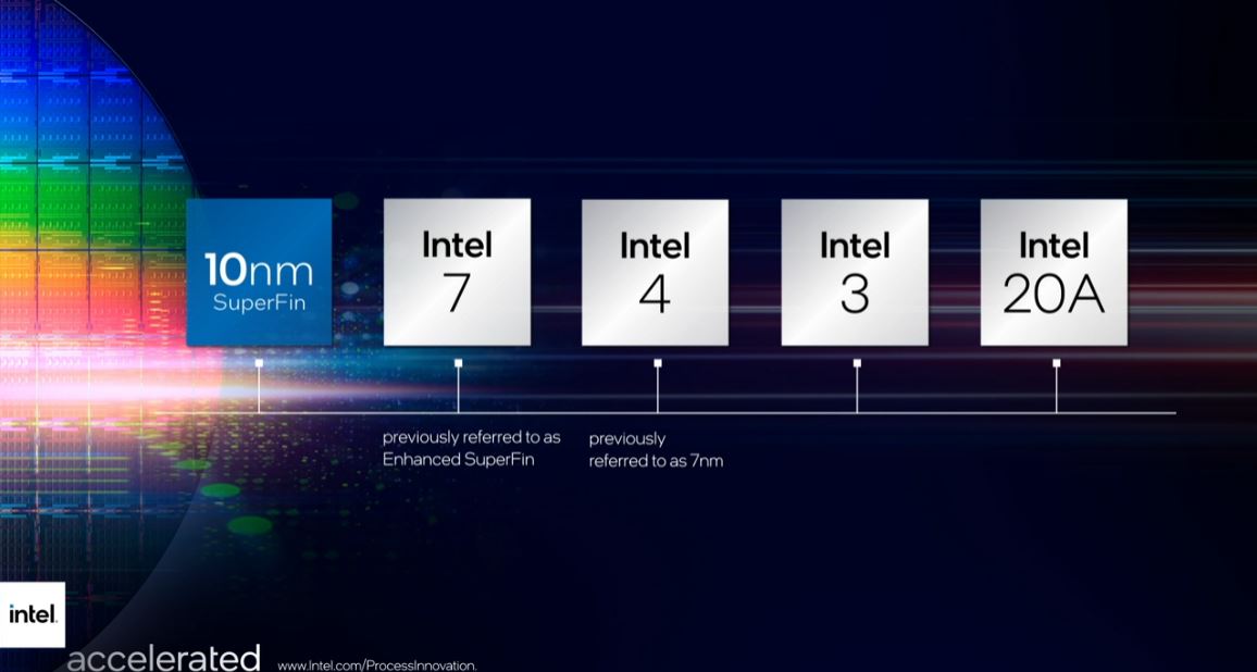 Intel's process roadmap through 2025.
