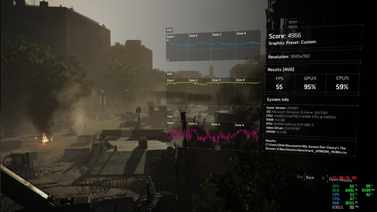The Division benchmark test results in the game.