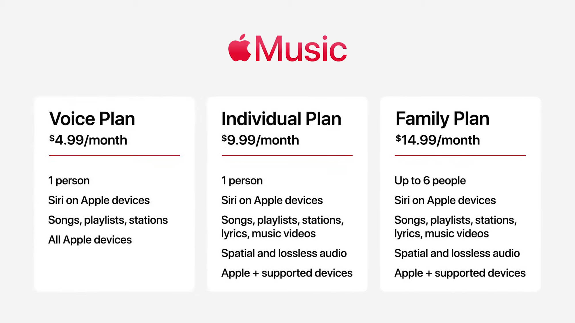  How to add family members to your Apple Music subscription
