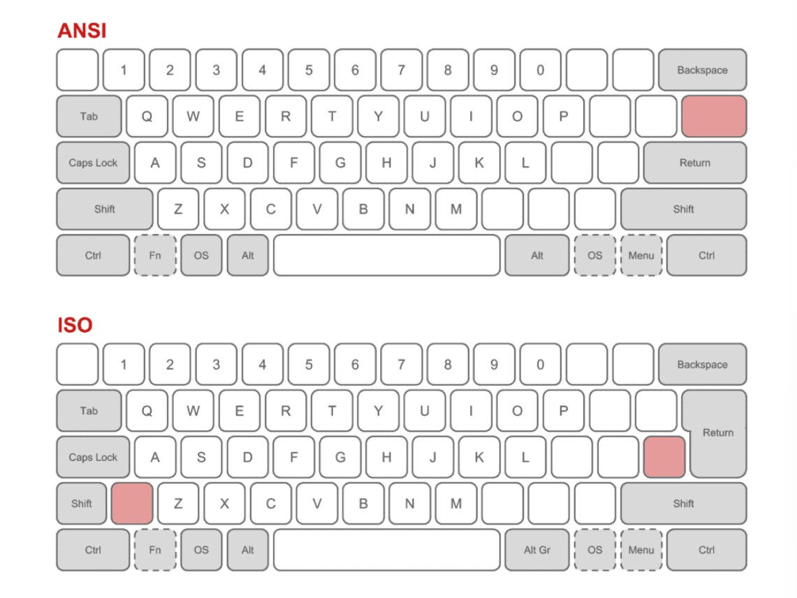 Care este aspectul potrivit pentru tastatură?