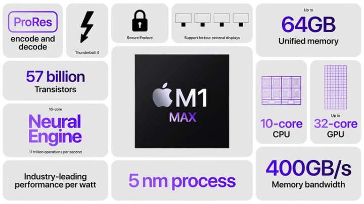 An overview of the Apple M1 Max.