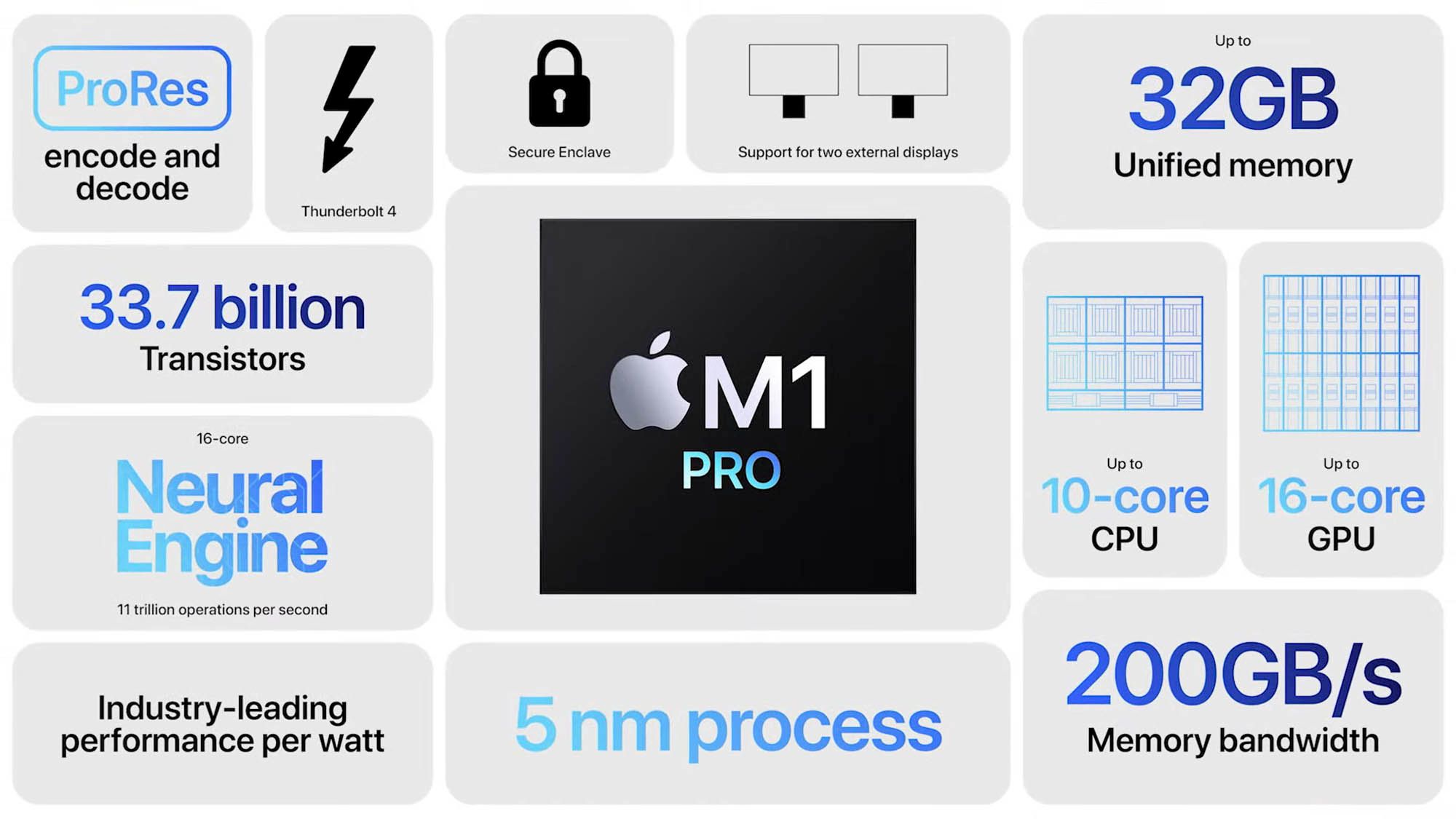 Apple's M1 Pro and M1 Max Chip: News, Release Date, and More