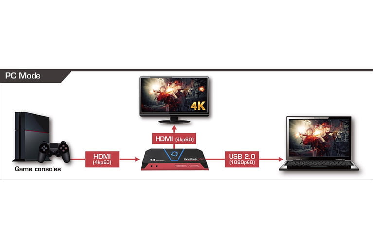 PS4 CAMERA Streaming Tutorial (Set Up, Green Screen and More