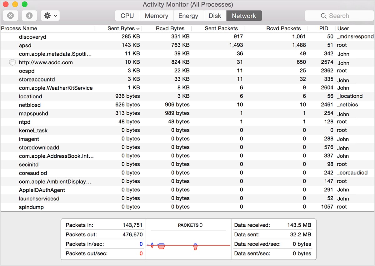 How to use the Activity Monitor on Mac | Digital Trends