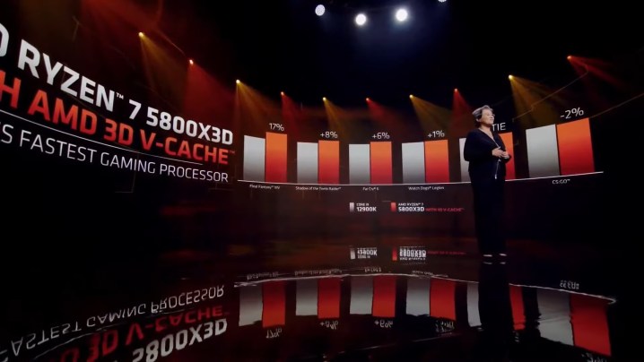 Dr. Lisa Su presenting AMD Ryzen 7 5800X3D.