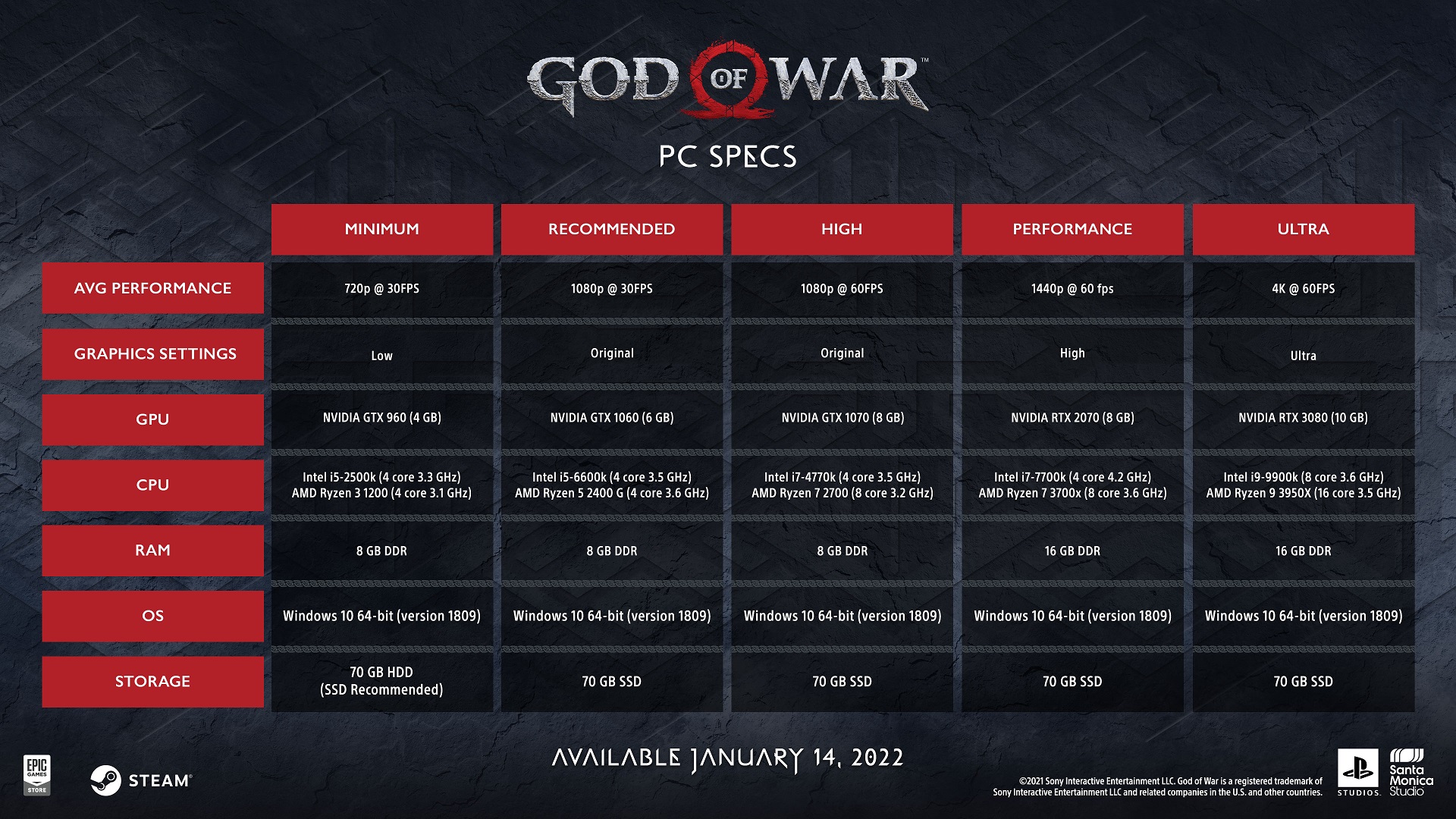 God of War PC's best settings for high FPS