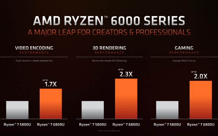AMD Ryzen 6000 performance numbers.
