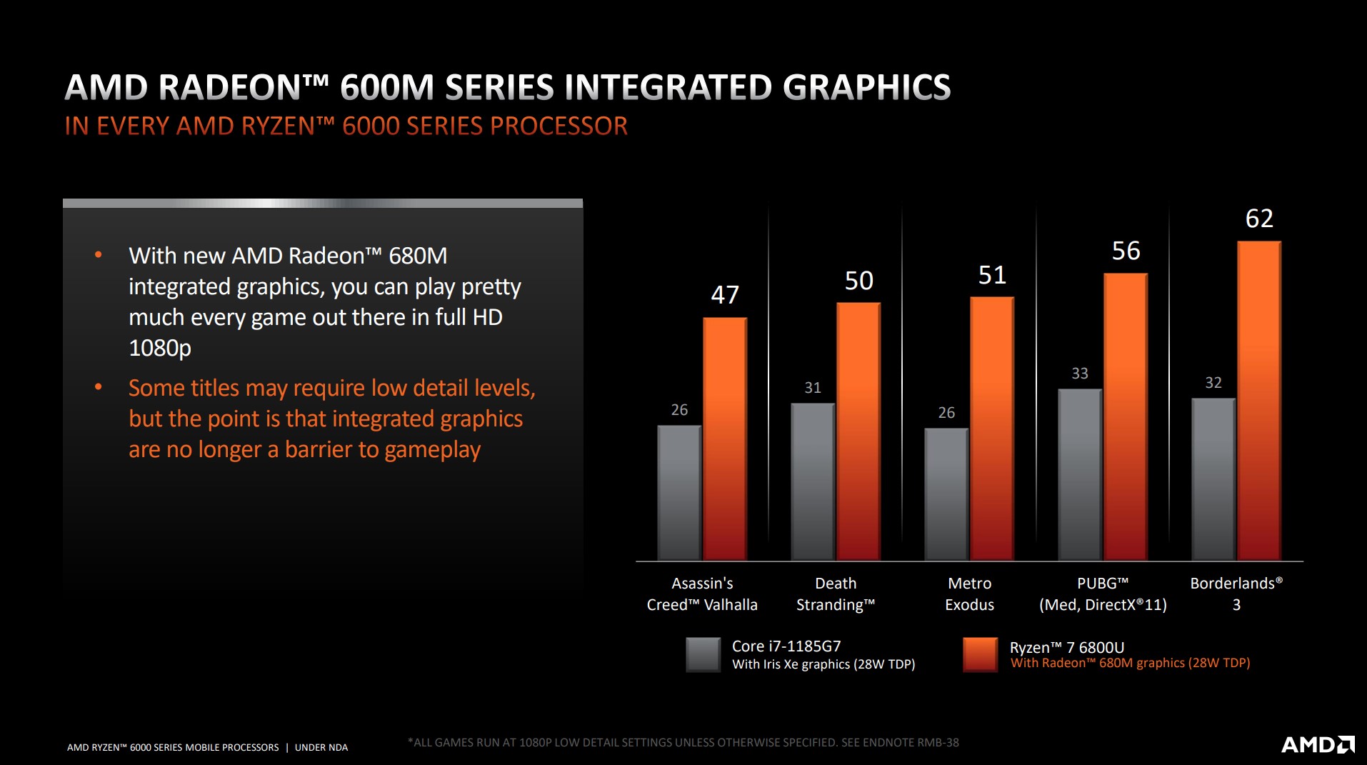 Ryzen 6000 graphics rival Nvidia's discrete GPUs | Trends