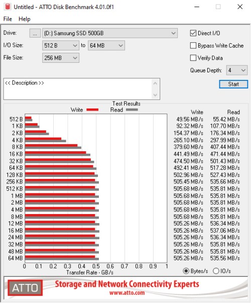 Samsung 860 Evo SATA SSD ATTO benchmark results.