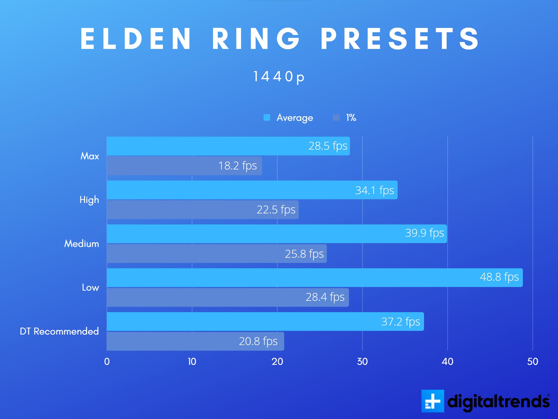 Elden Ring: especificações para rodar no PC - Canaltech