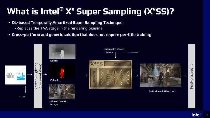 Intel XeSS पर प्रदर्शित होने वाला एक चार्ट काम करता है।