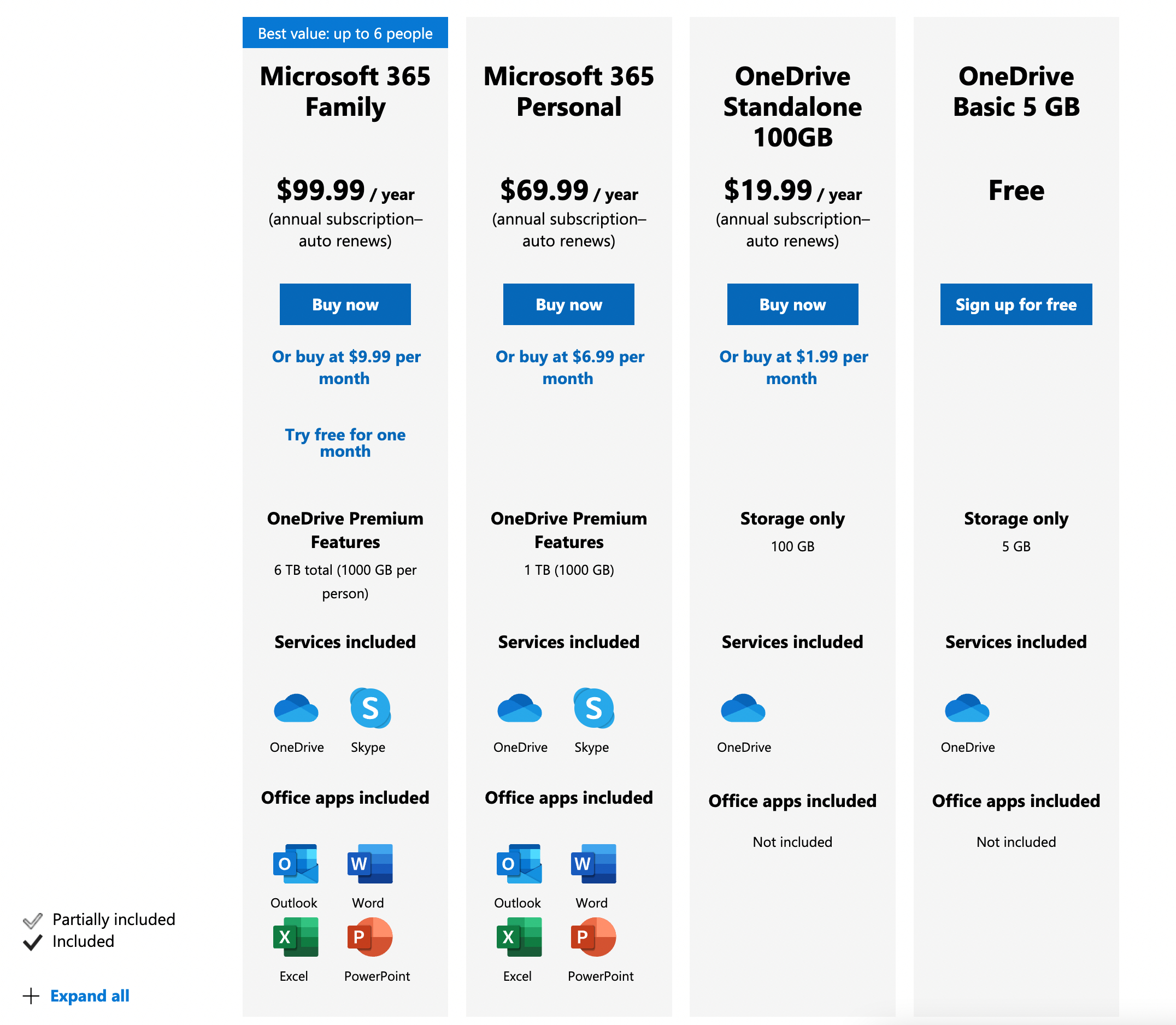 How To Use OneDrive: A Guide To Microsoft's Cloud Storage Service