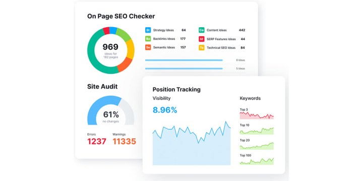The Semrush dashboard shows website performance metrics.