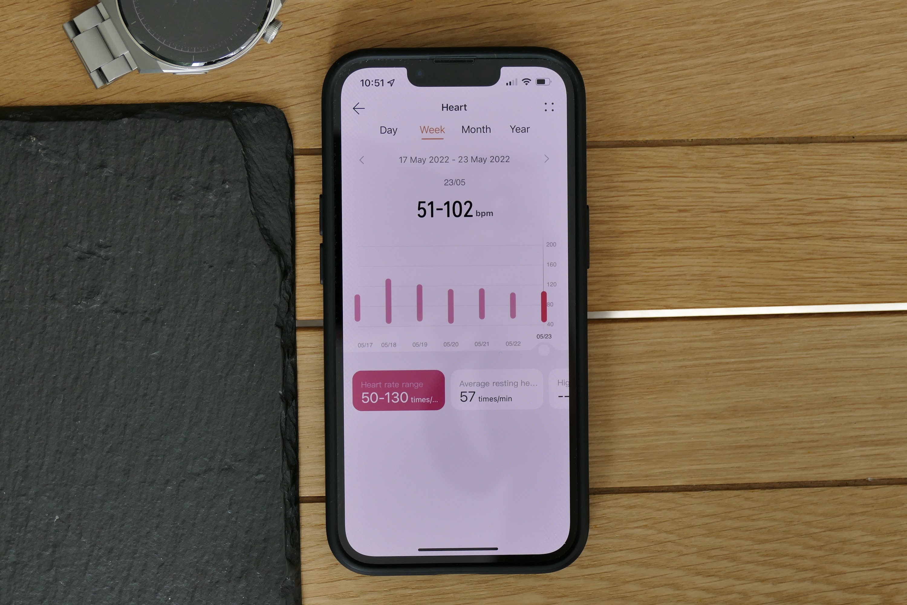 Huawei Health app showing heart rate data.