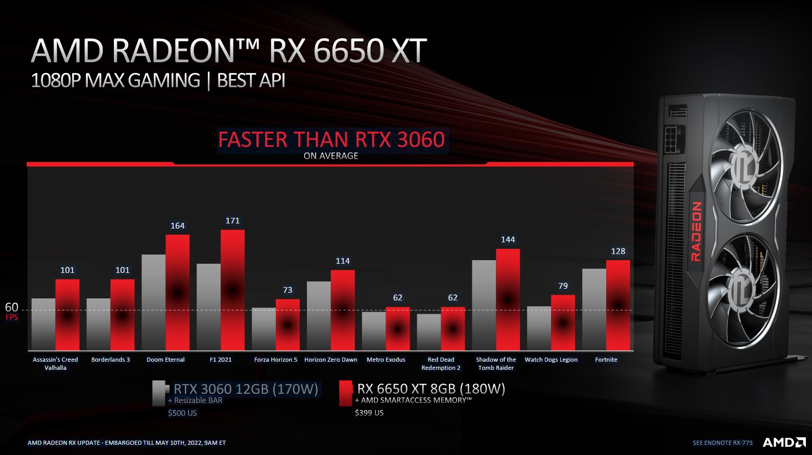 AMD RX 6650 XT vs. Nvidia RTX 3060: Spec comparison
