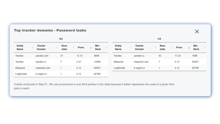 Trackers that were affected by password leaks.