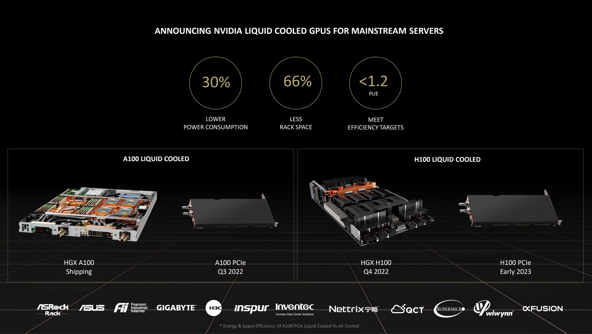 Uso de energia para GPUs de data center refrigeradas a líquido da Nvidia.