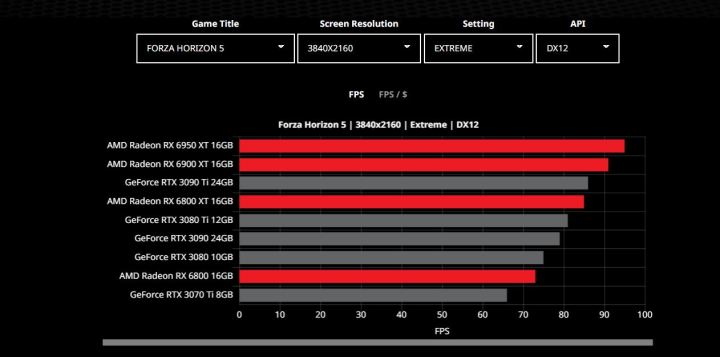 AMD GPU Comparison tool.