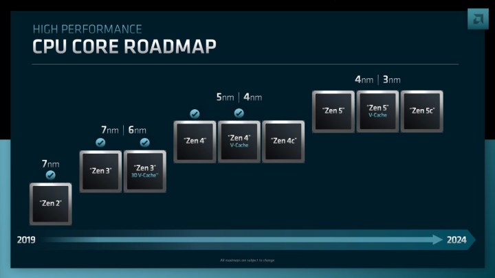 AMD's roadmap for its next-gen Zen 4 and Zen 5 processors.