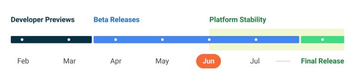 Android 13's preview calendar as shared in June.