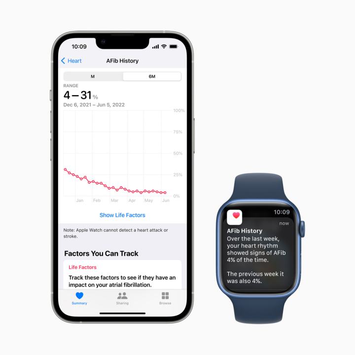 Cronologia AFib su iPhone e Apple Watch.