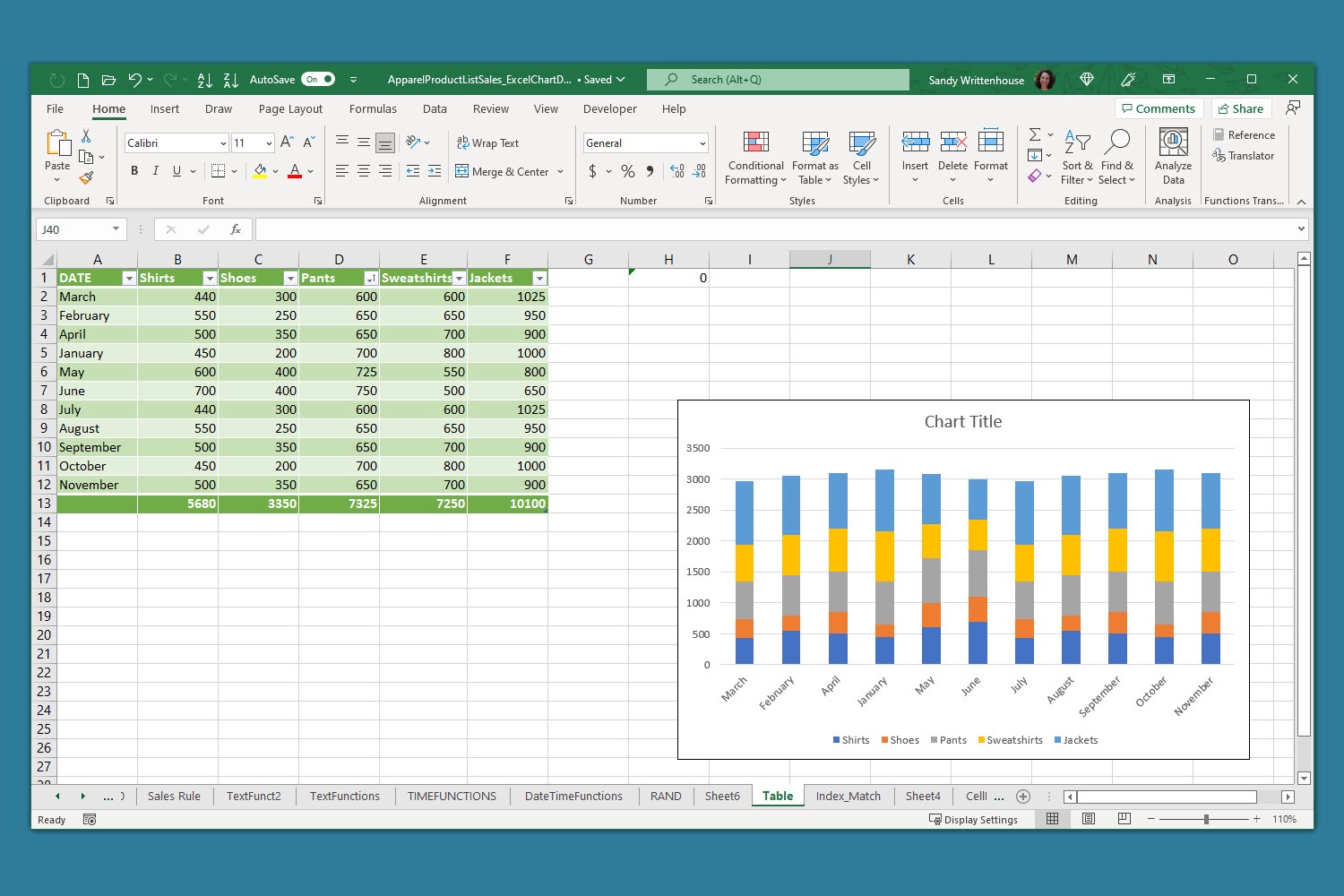 Folha de Excel com uma tabela e um gráfico.