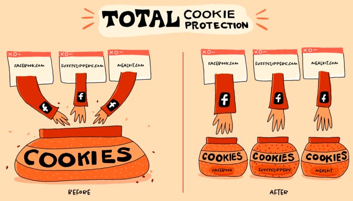 Un'illustrazione della protezione totale dei cookie di Firefox, con più mani che raggiungono i barattoli dei biscotti.