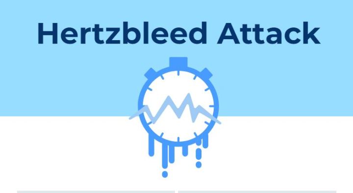 Logo della vulnerabilità Hertzbleed su sfondo blu e bianco.