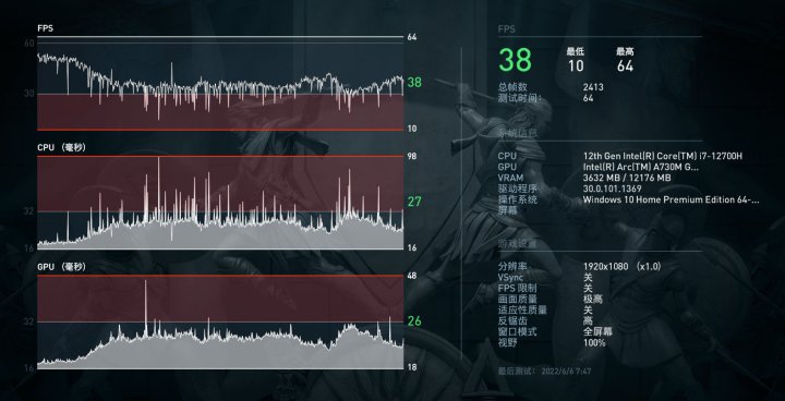 Intel Arc Alchemist benchmark in Assassin's Creed.