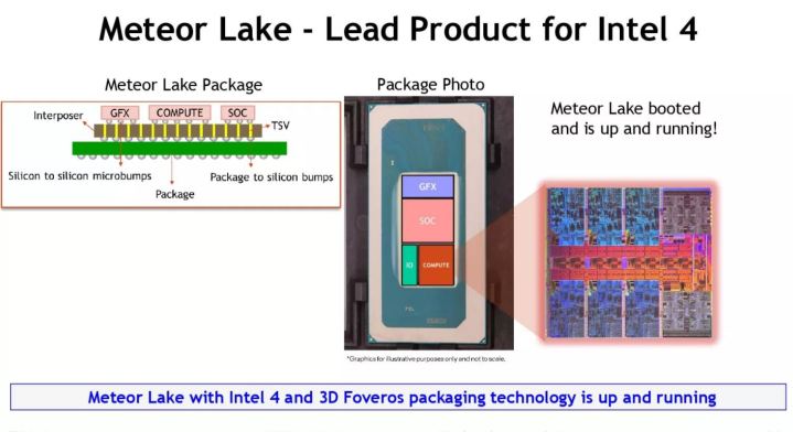 Diapositive Intel Meteor Lake.
