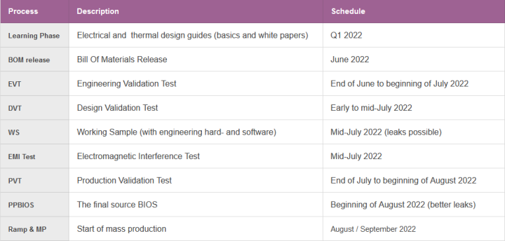 Nvidia's development schedule.