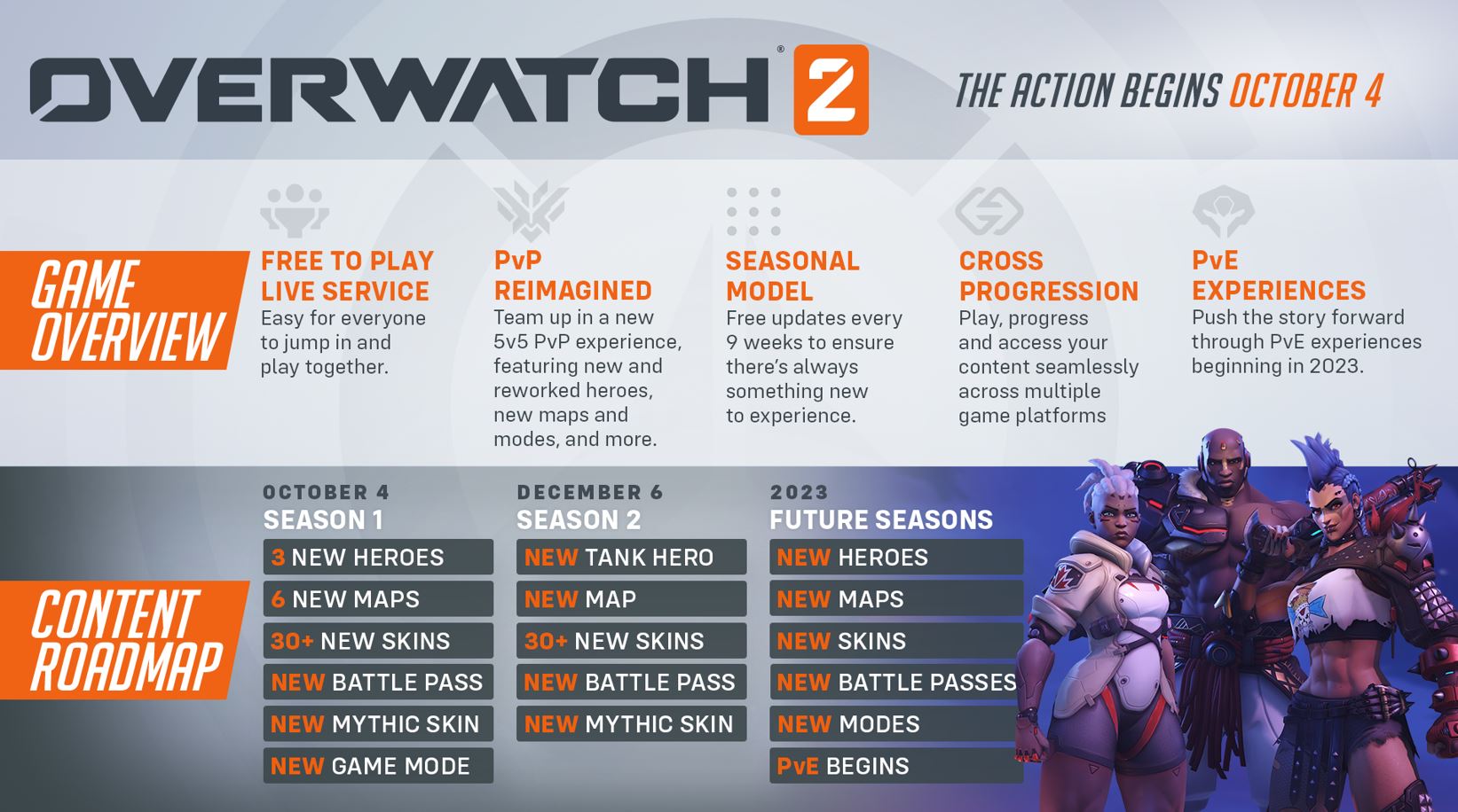 Why Overwatch isn't free-to-play