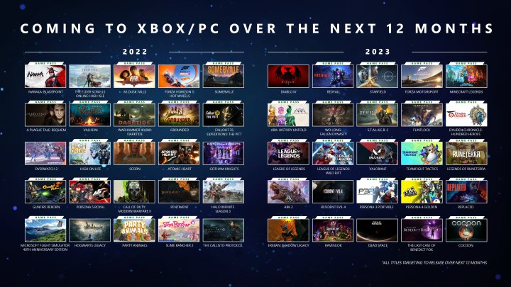 Meet The Fans Still Playing The Worst Xbox Exclusive Of 2023
