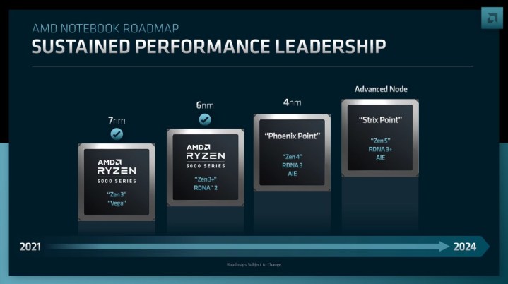 La roadmap mobile di Ryzen di AMD fino al 2024.