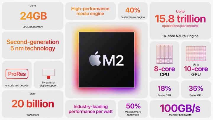 Panoramica delle funzionalità di Apple M2.
