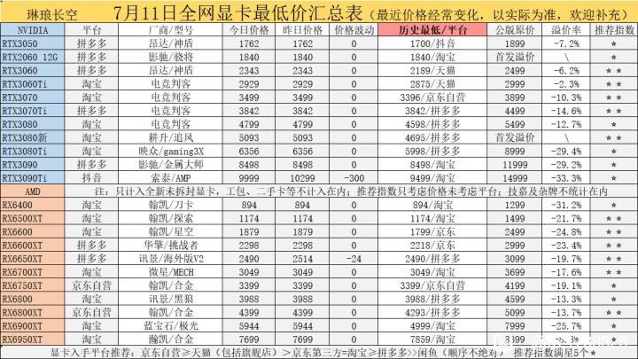 Tableaux de tarification des GPU en Chine.