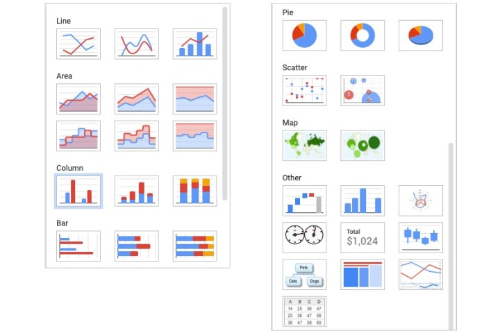 Tipos de gráficos disponibles en Hojas de cálculo de Google.