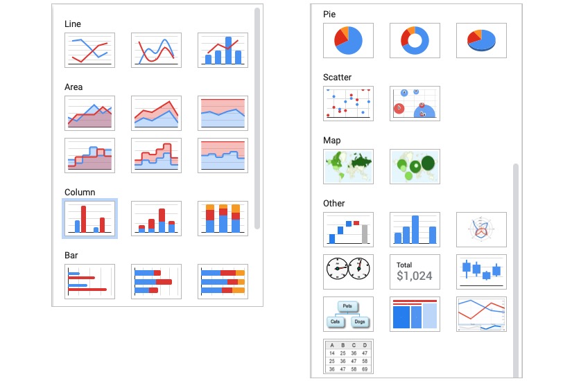 Tipos de gráficos disponíveis no Planilhas Google.