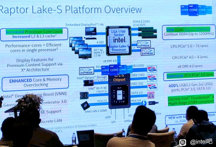 Intel Raptor Lake-S slide.