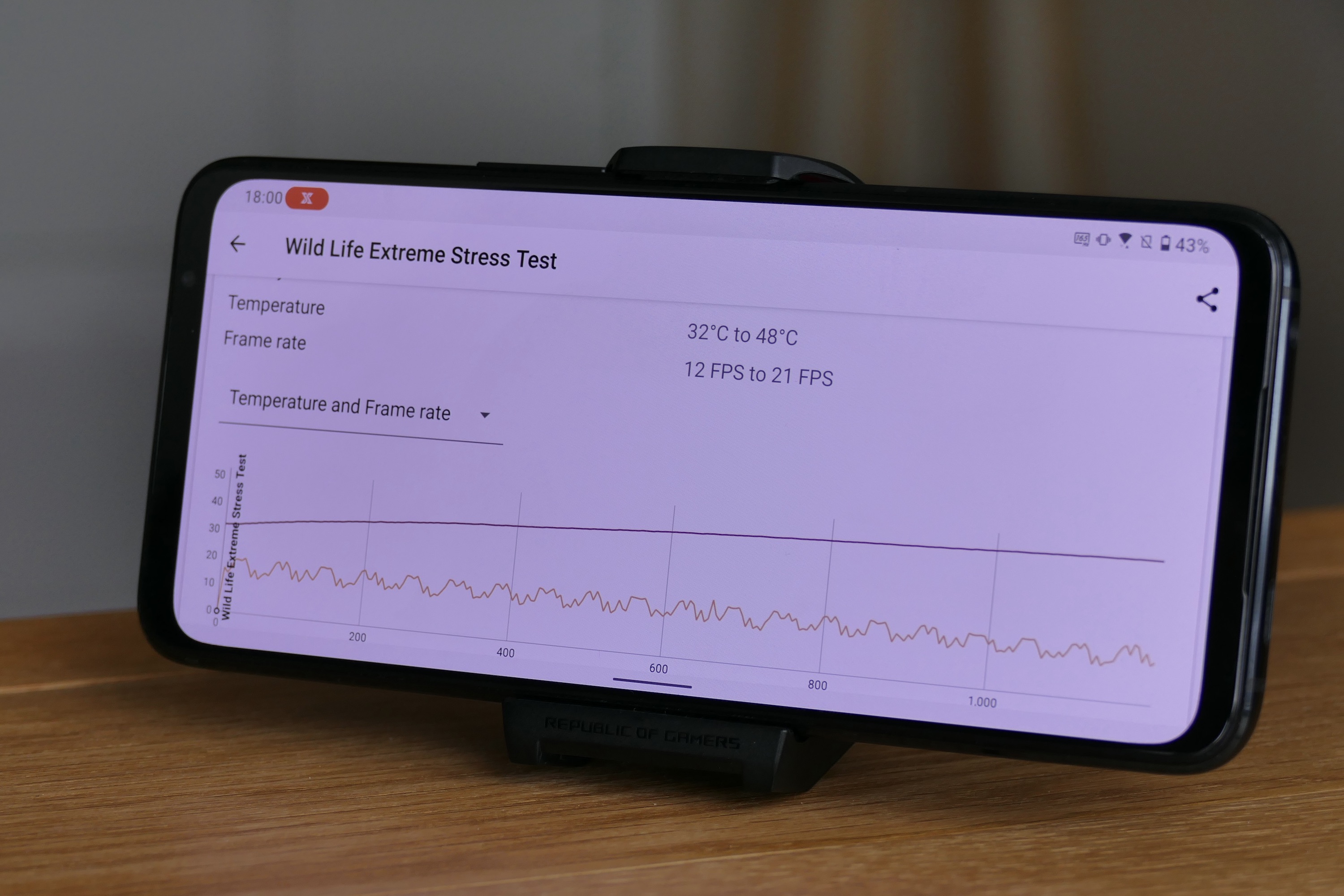ROG Phone 6 Pro showing benchmark test.