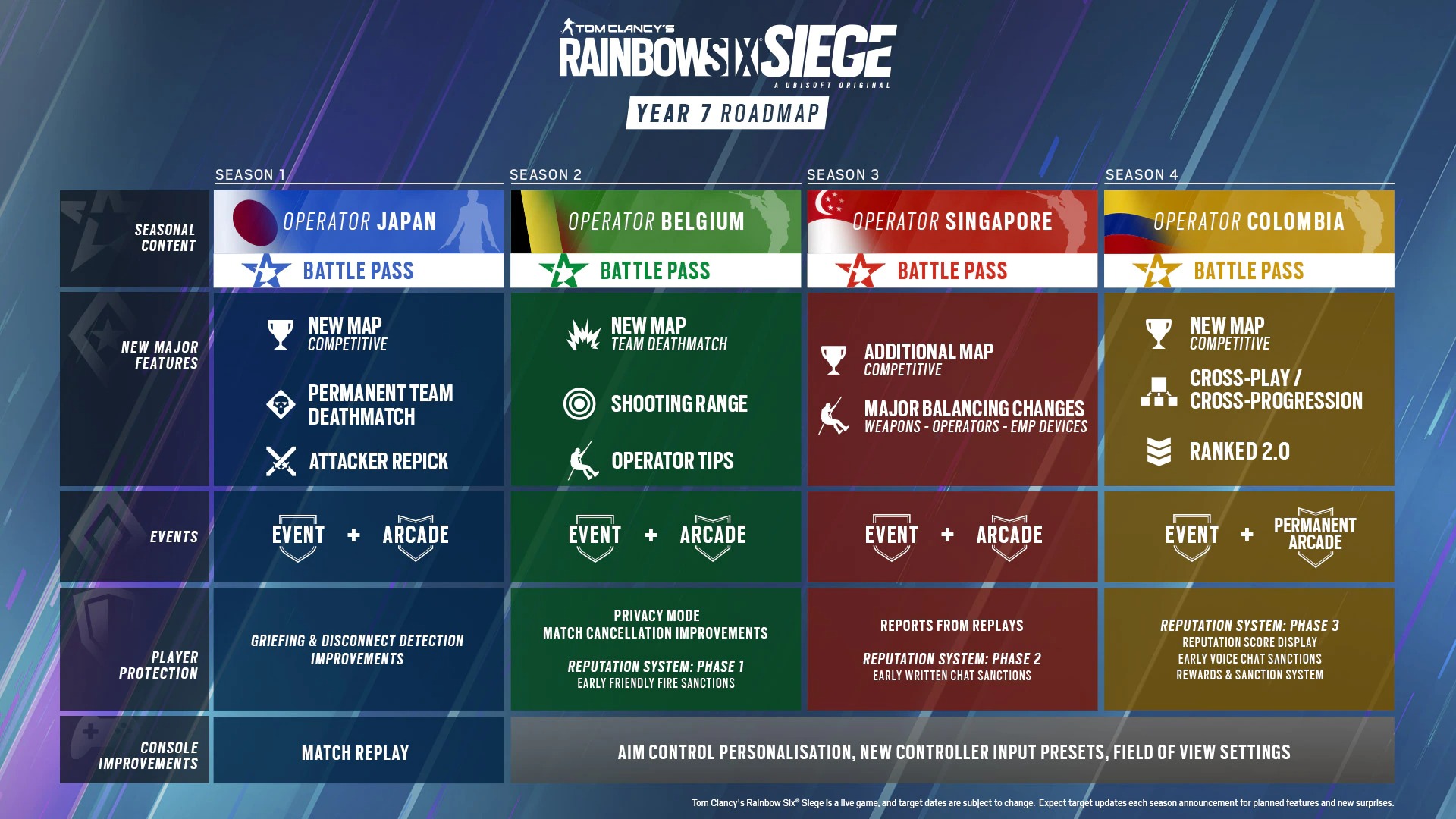 Um gráfico destacando o roteiro do 7º ano de Rainbow Six Siege.