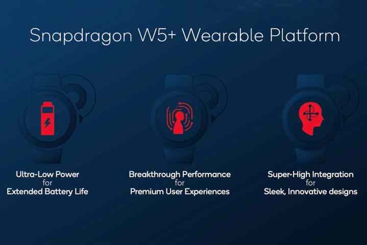 Benefícios da plataforma vestível Qualcomm Snapdragon W5.