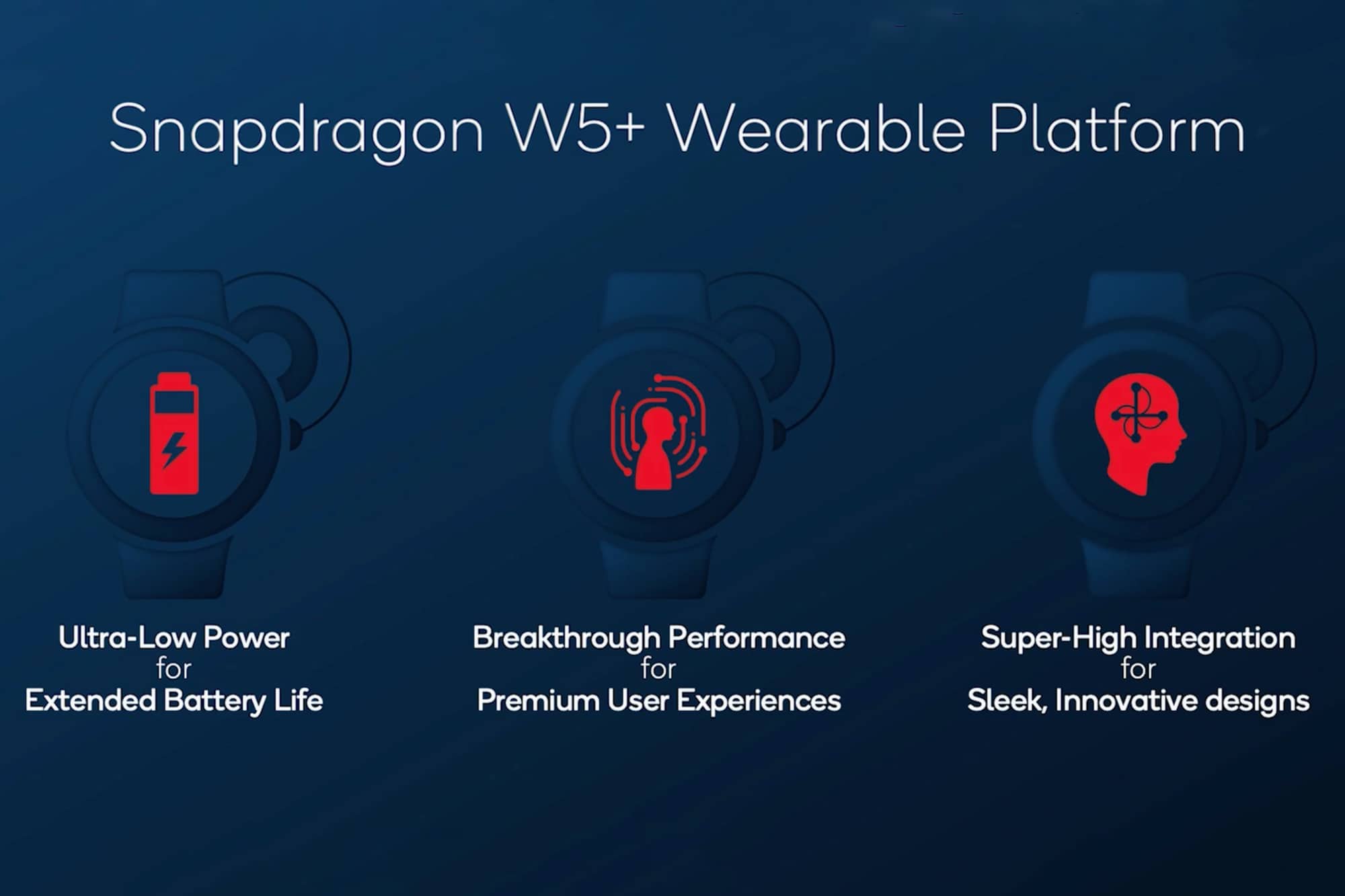 Benefícios da plataforma vestível Qualcomm Snapdragon W5.