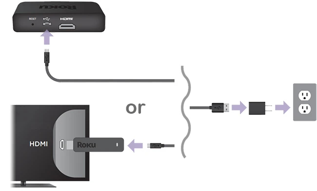 Un diagrama que muestra cómo conectar un Roku a una toma de corriente.