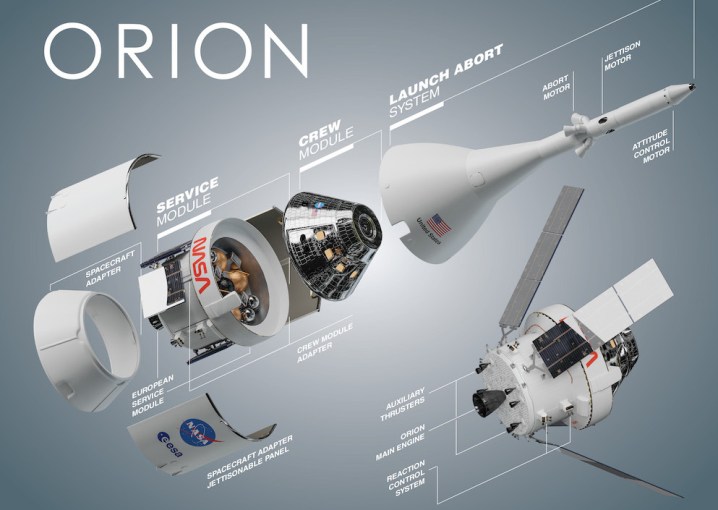 The Orion spacecraft.