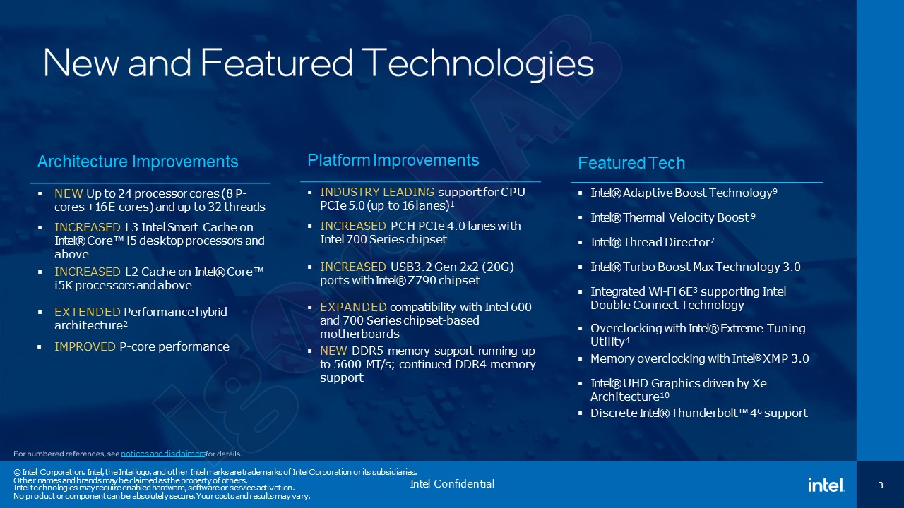 Intel Raptor Lake hat Spezifikationen geleakt.